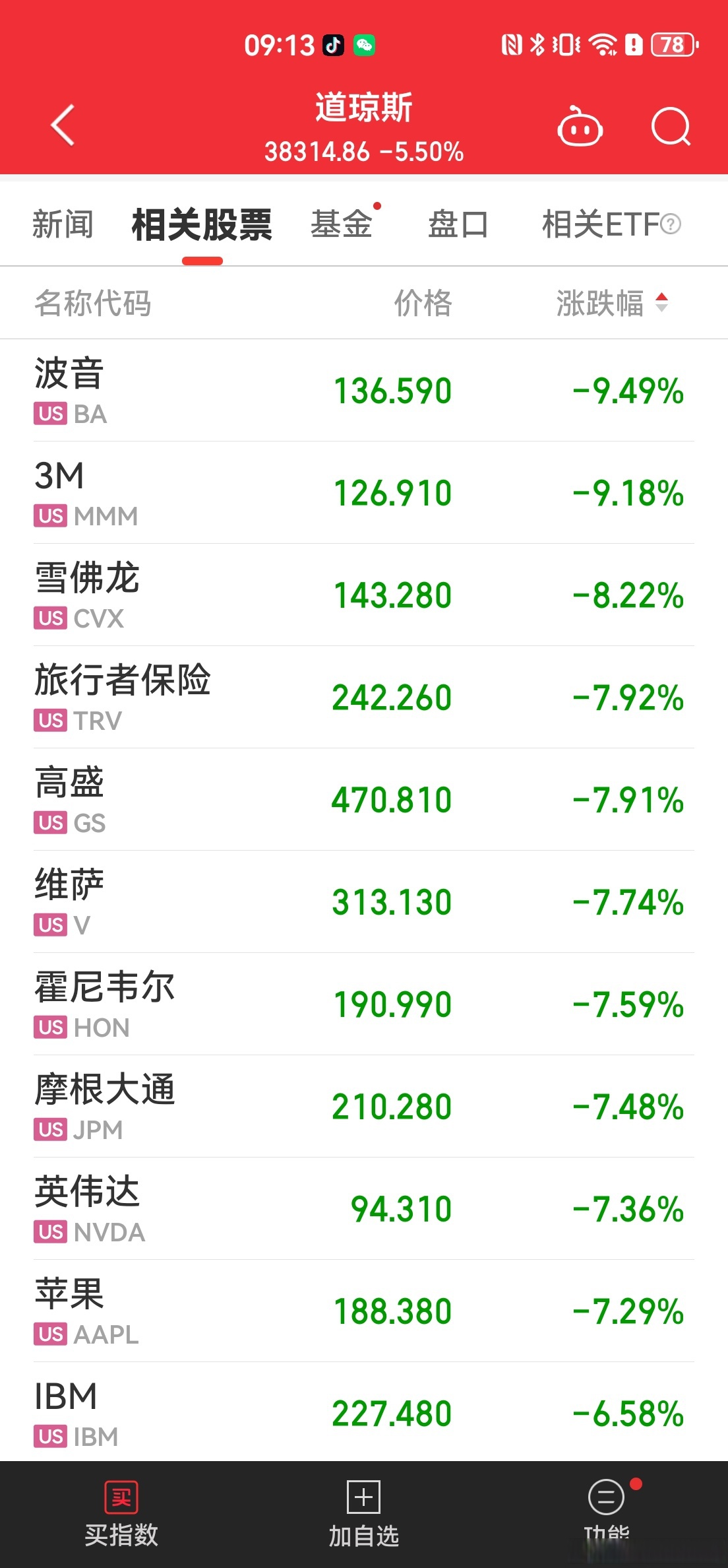 TRON冲破216美元价位，大涨阶段是否已经开启？