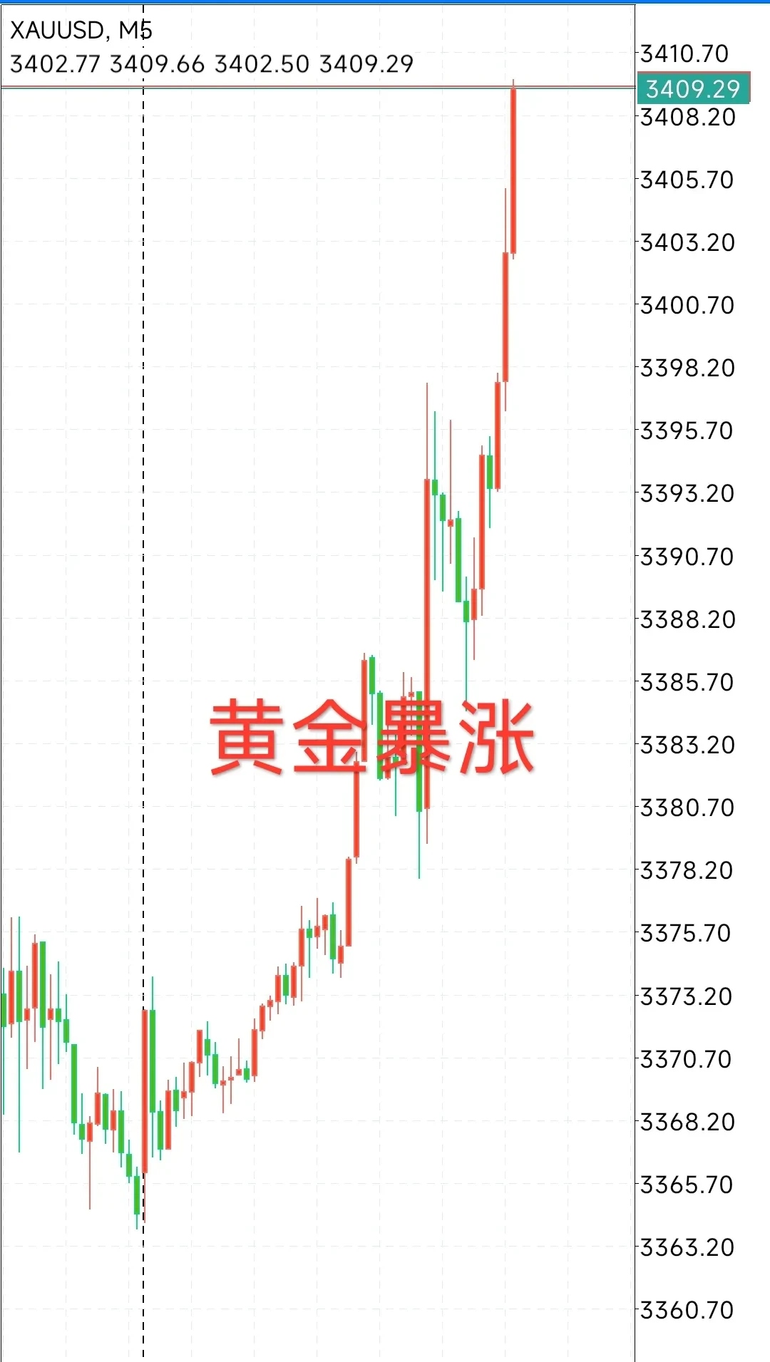 火币冲破295美元门槛，多头行情会不会真的到来？的简单介绍